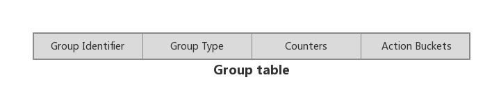 group table.png