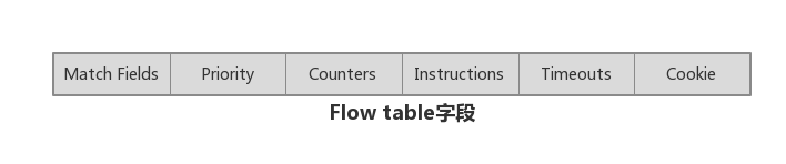 flow table.png